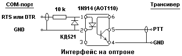 Интерфейс на оптроне - ЭхоЛинк