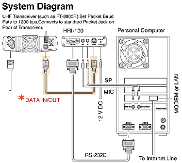    HRI-100 WIRES-II