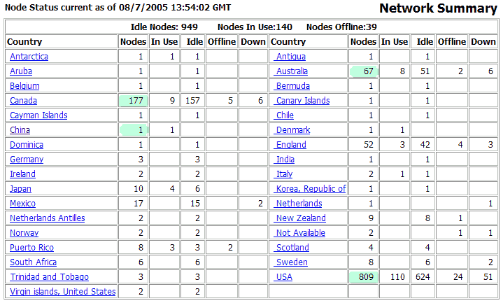 IRLP     07.08.2005