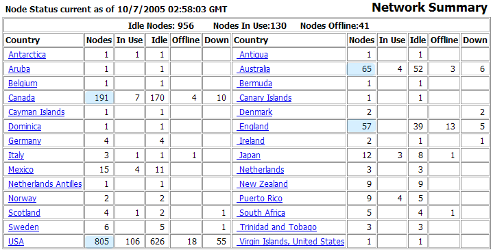 IRLP     07.10.2005