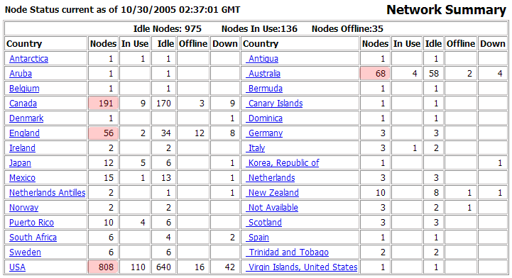 IRLP     30.10.2005